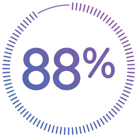 Ocuvital percentage